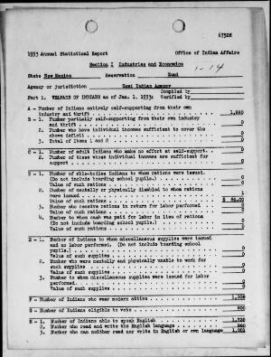 Zuni Superintendent Annual Reports, 1933