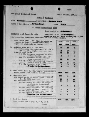 Northern Navajo Agency Statistical Report, 1935