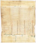 First page of Treaty 161378340